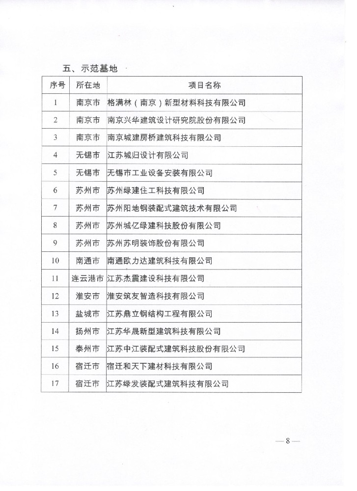 中江装配式公司入选2022年省建筑产业现代化示范基地
